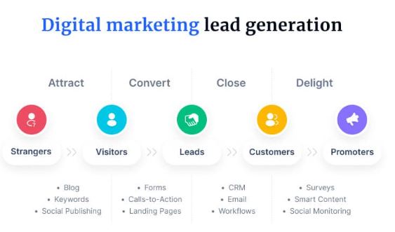 Digital marketing and lead generation courses